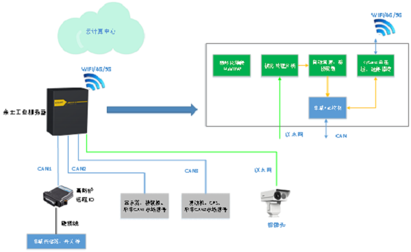 1592252403 巅峰国际官网-钻营健全,你我一路成长