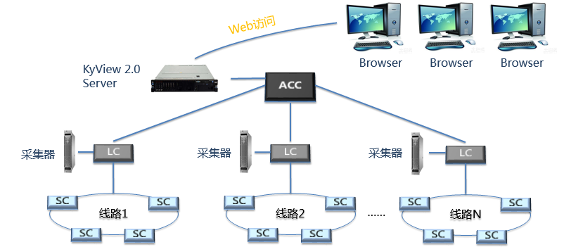 巅峰国际官网-钻营健全,你我一路成长