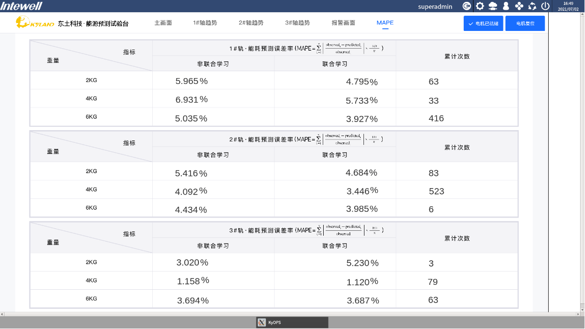 1626447628 巅峰国际官网-钻营健全,你我一路成长