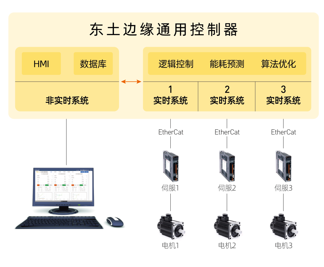1627038324 巅峰国际官网-钻营健全,你我一路成长