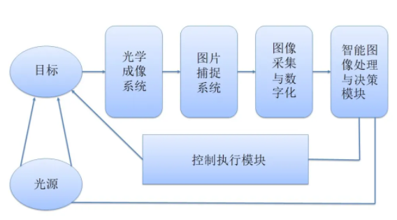 巅峰国际官网-钻营健全,你我一路成长