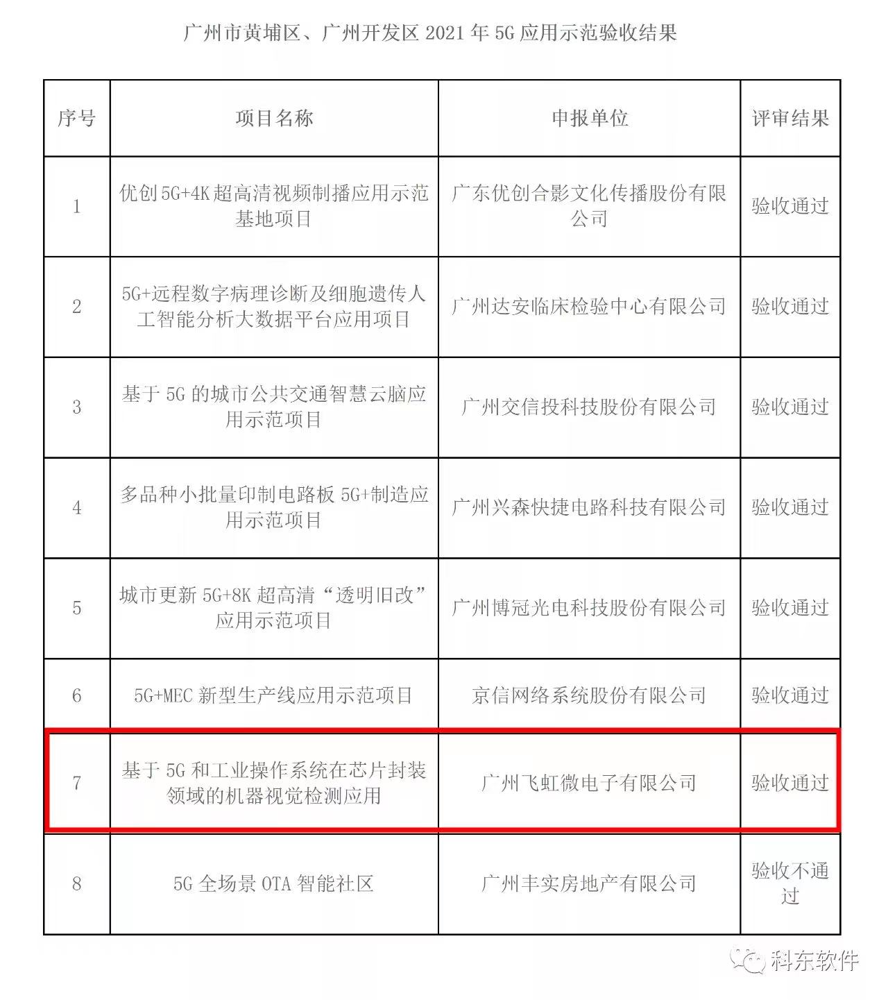 1639538693 巅峰国际官网-钻营健全,你我一路成长
