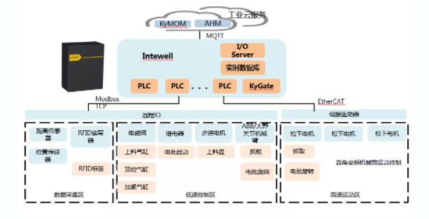 1641836932 巅峰国际官网-钻营健全,你我一路成长
