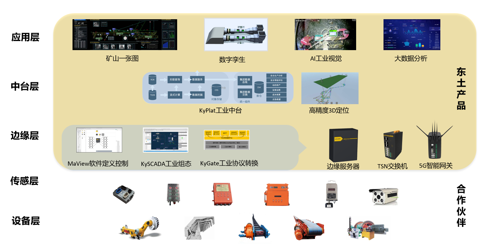 1657888514 巅峰国际官网-钻营健全,你我一路成长