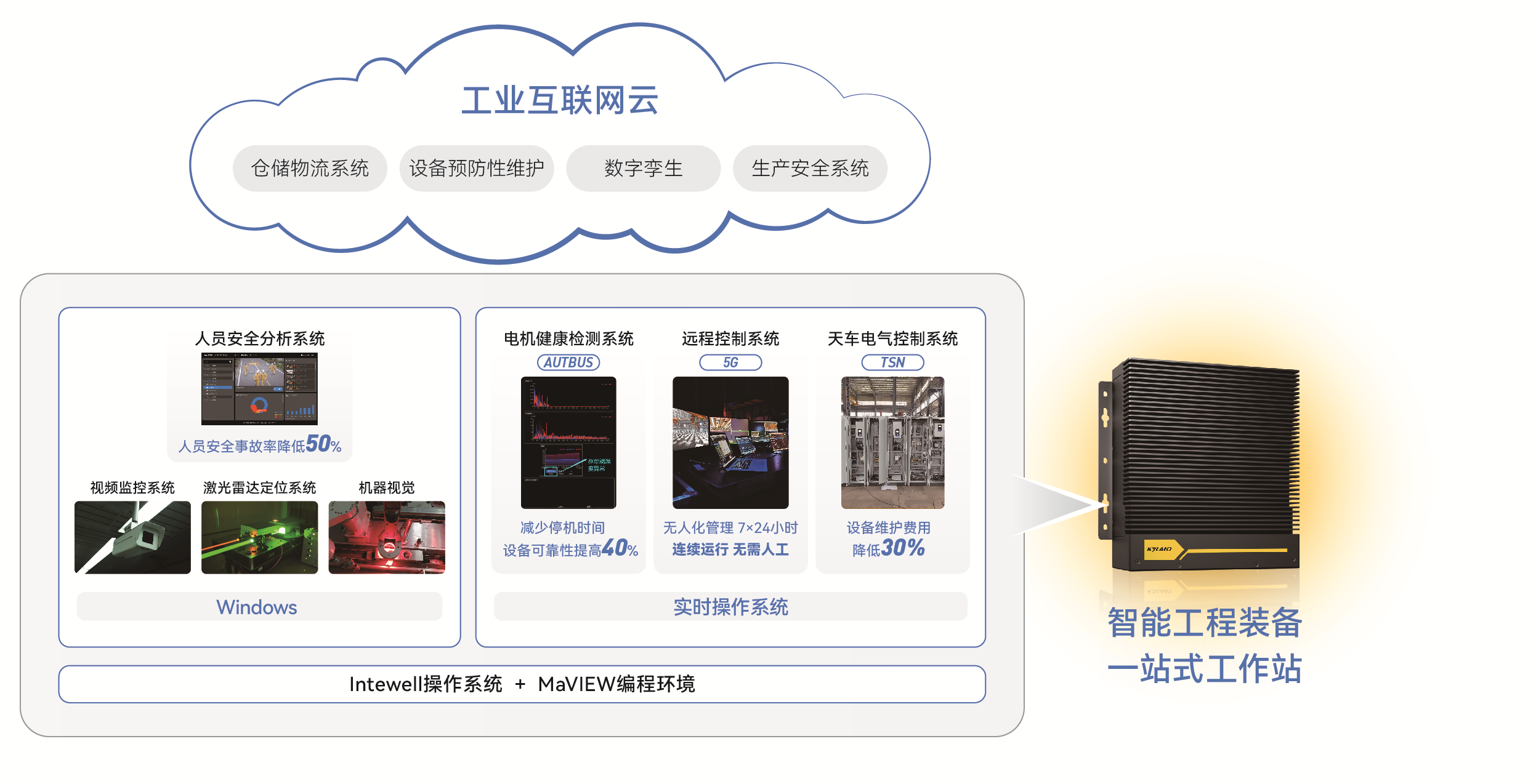 1662191317 巅峰国际官网-钻营健全,你我一路成长
