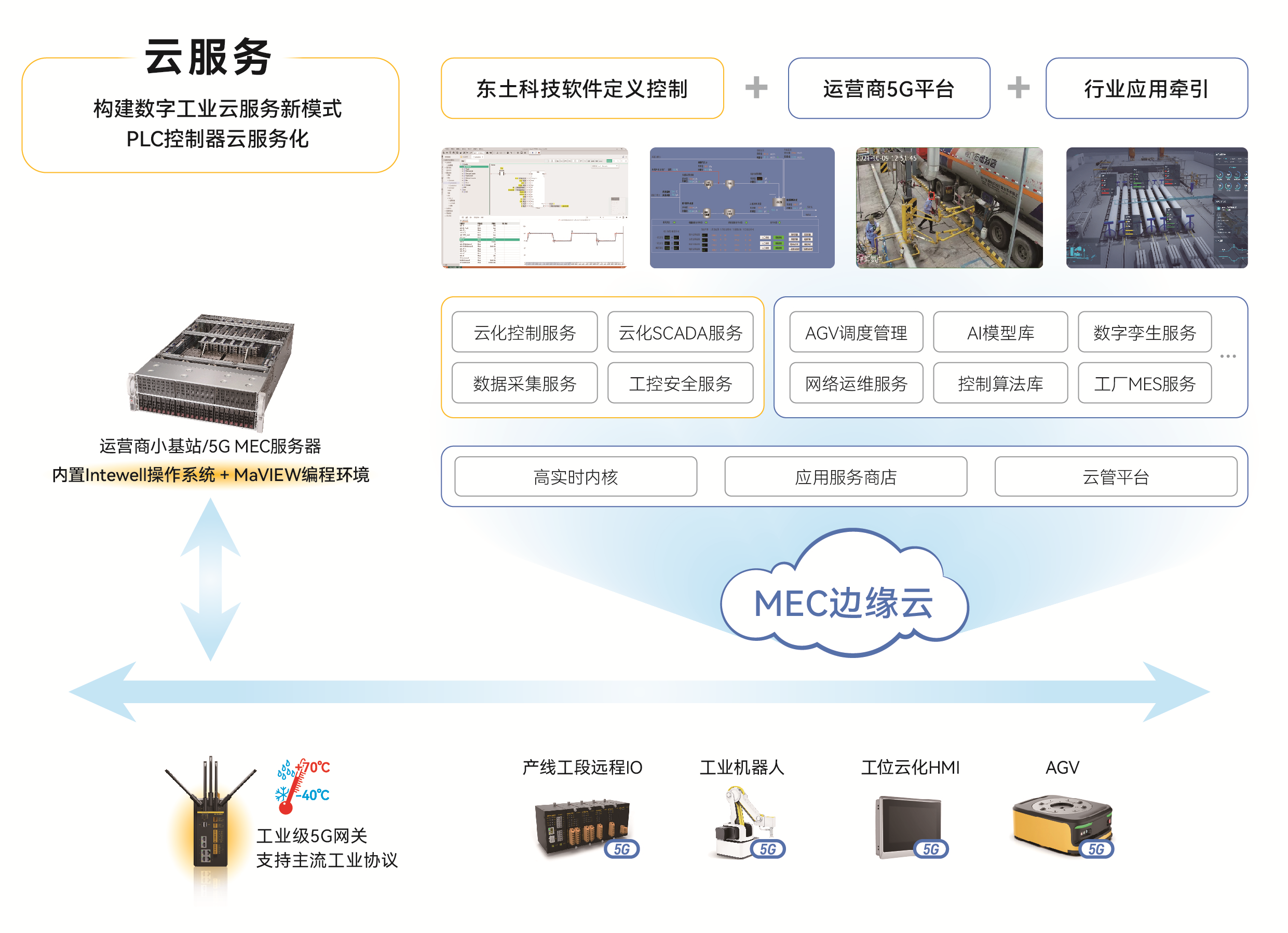 1662258710 巅峰国际官网-钻营健全,你我一路成长
