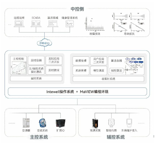 巅峰国际官网-钻营健全,你我一路成长