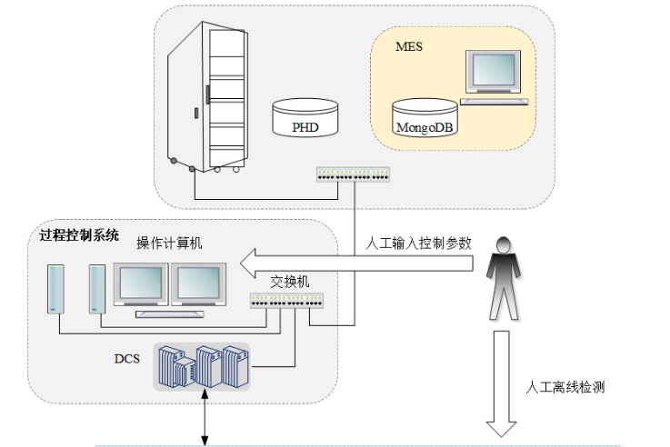1666994999 巅峰国际官网-钻营健全,你我一路成长