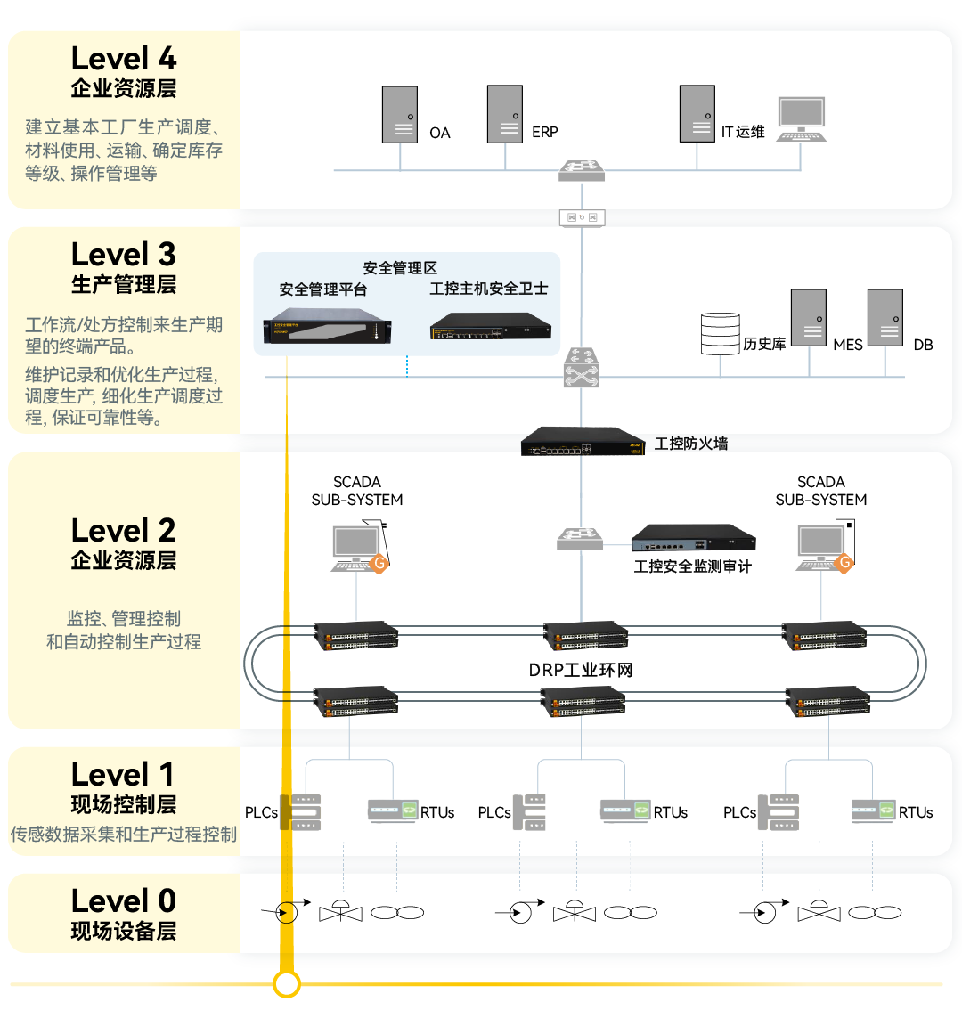 1679027421 巅峰国际官网-钻营健全,你我一路成长