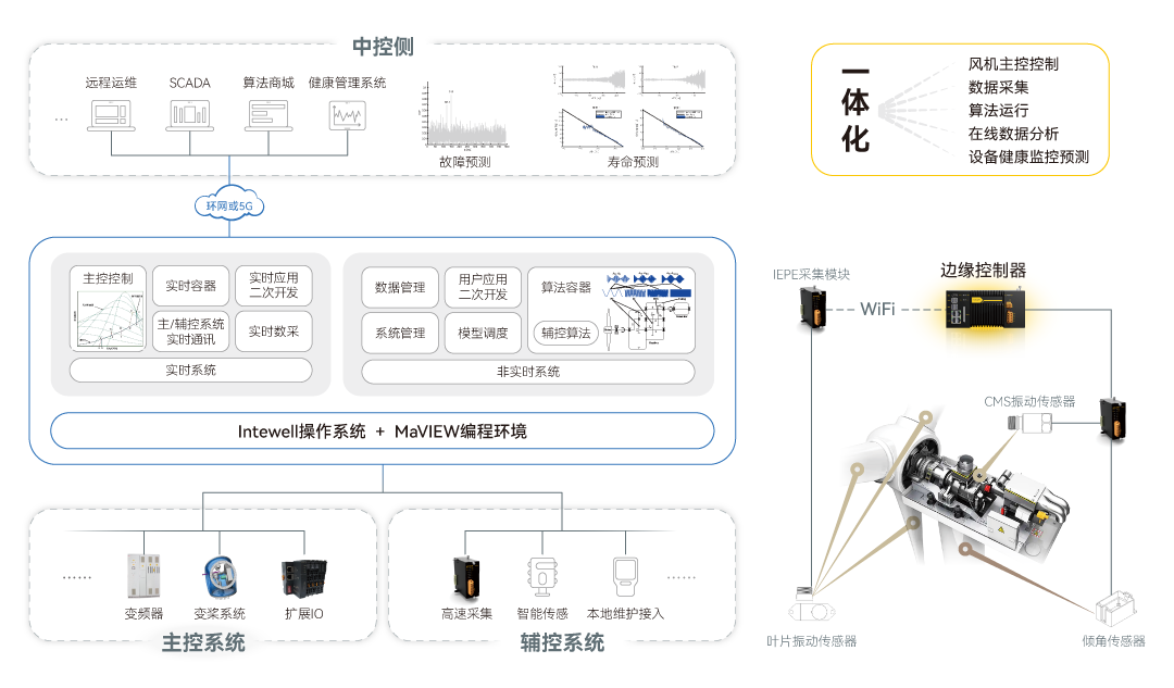 1691082630 巅峰国际官网-钻营健全,你我一路成长