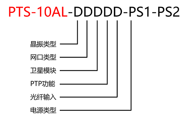 1701040779 巅峰国际官网-钻营健全,你我一路成长