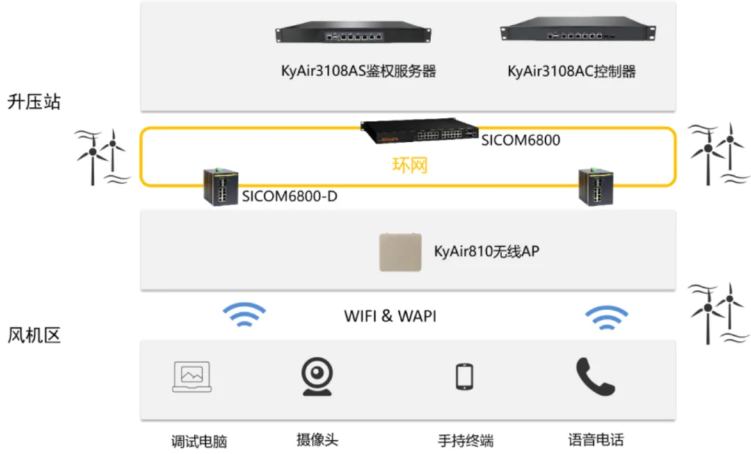 1777785341 巅峰国际官网-钻营健全,你我一路成长