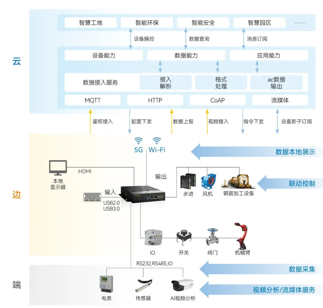 1777240266 巅峰国际官网-钻营健全,你我一路成长